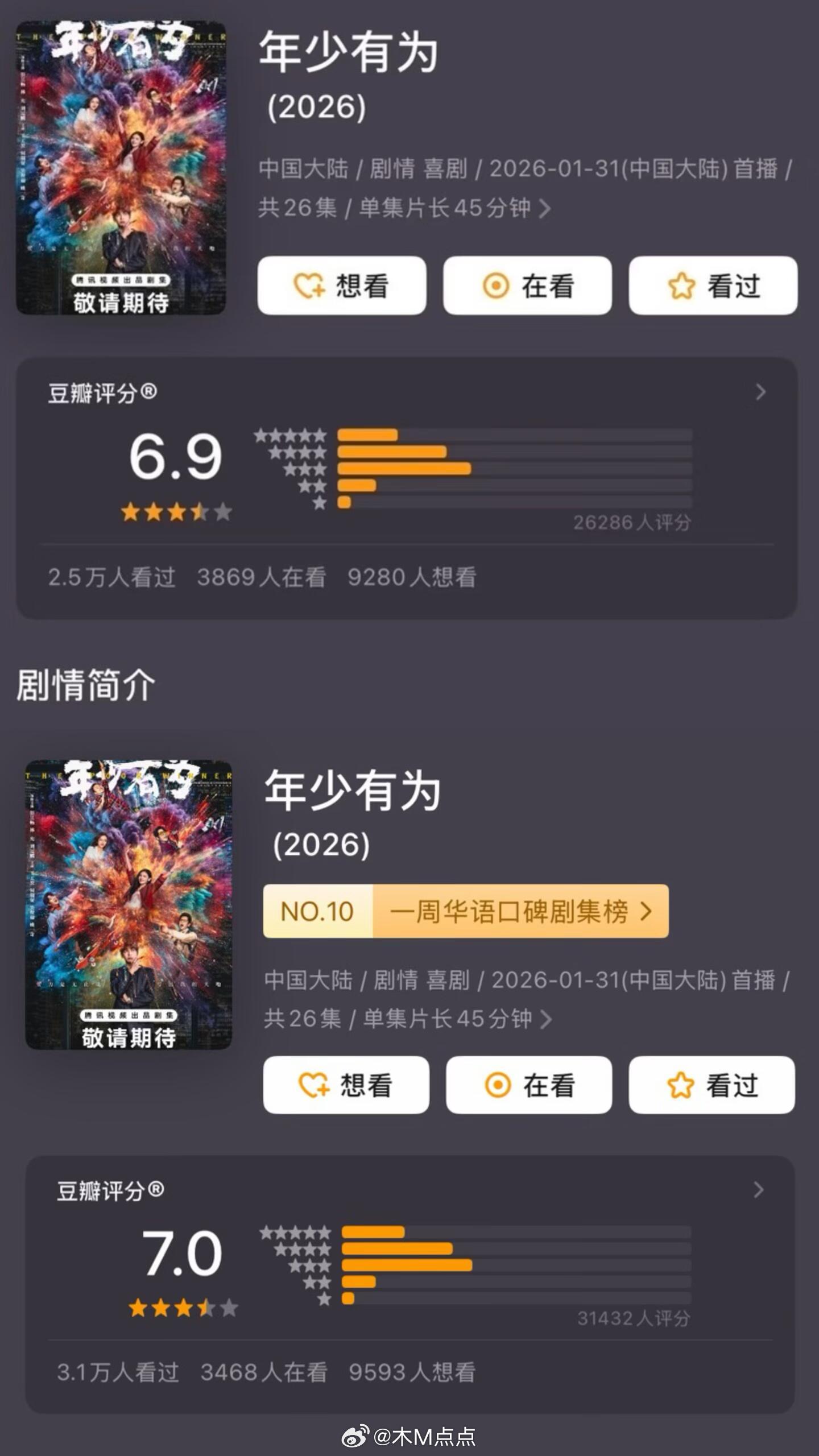 近期8部剧评分‼️2026年3月《我的山与海》开分6.6分《逐玉》开分6.8分2
