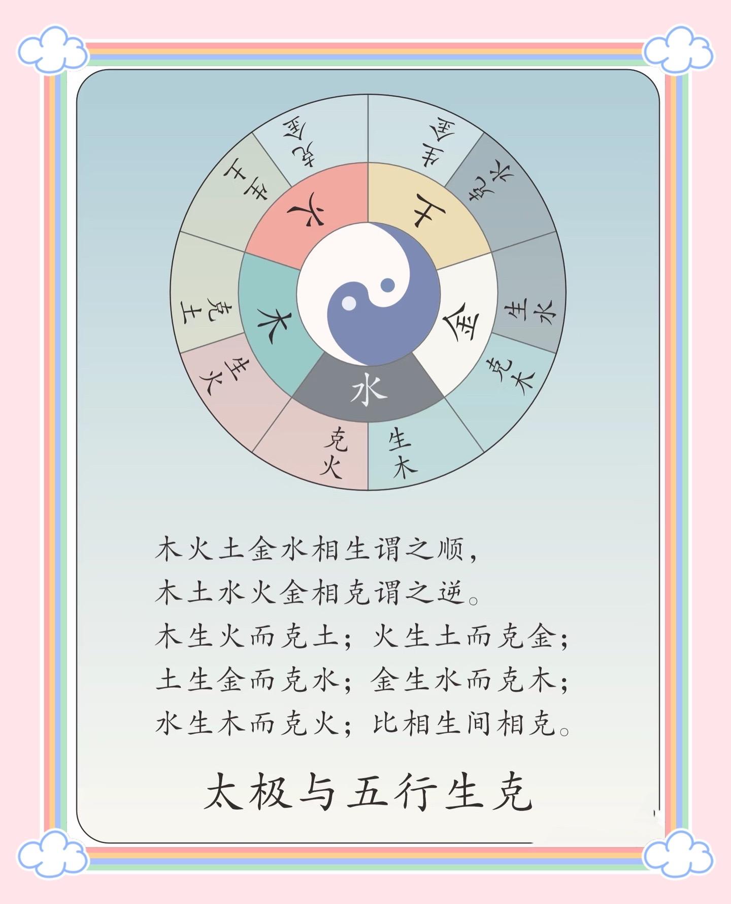 五行相生相克。