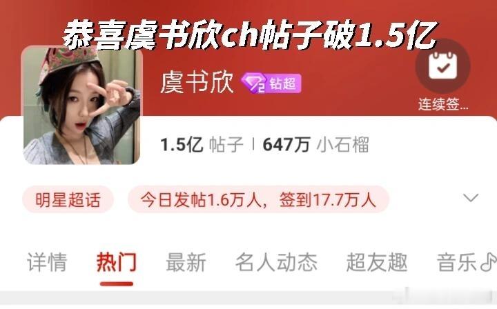 虞书欣超话帖子破1.5亿，什么水平？ 