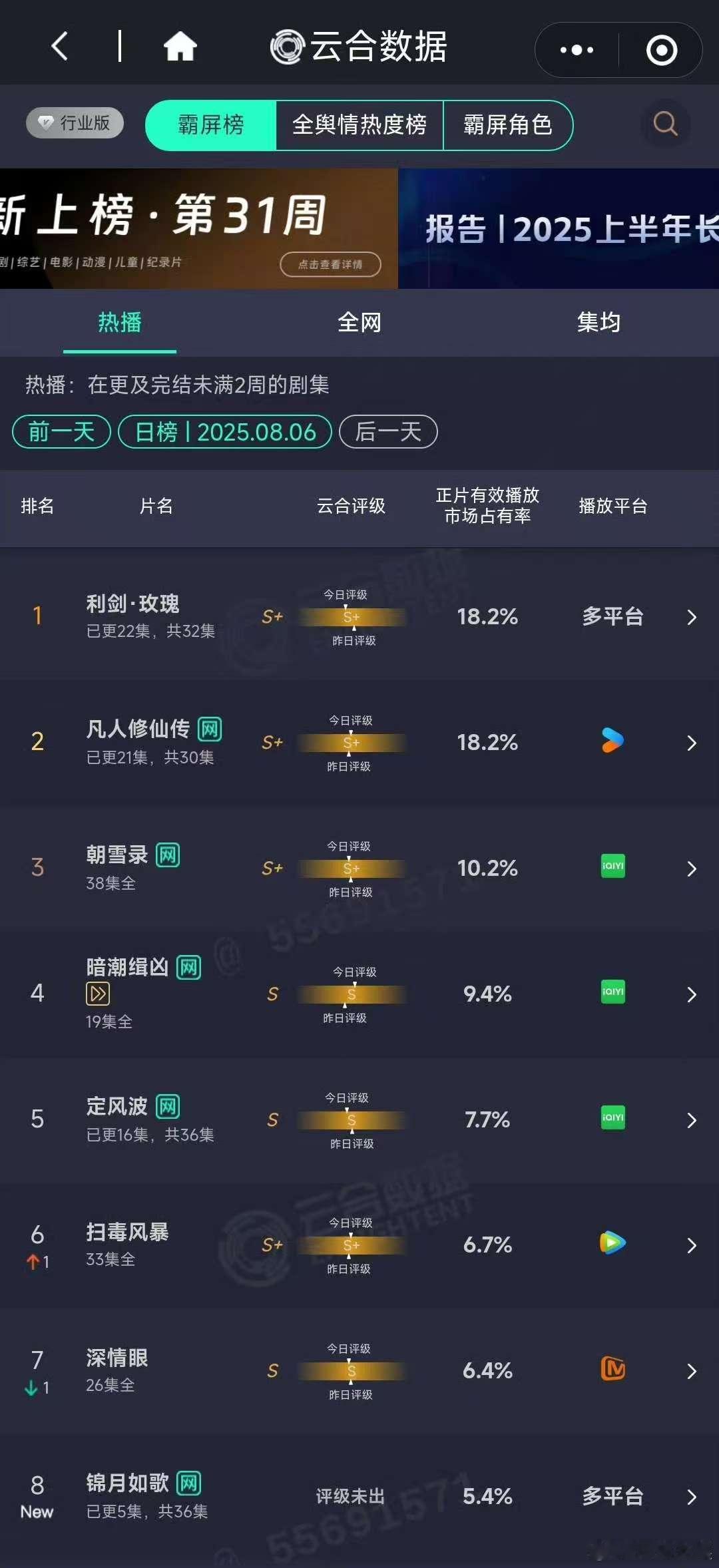 锦月如歌首播云合锦月如歌云合占比5.4%锦月如歌云合占比5.4%，行， ​​​