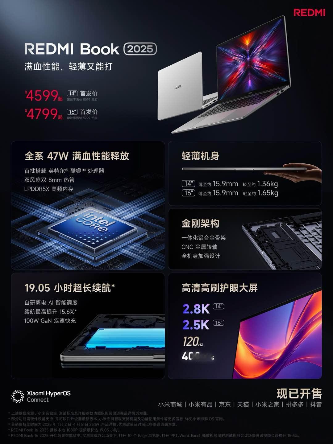 REDMI Book 2025 现已开售
① 47W 满血性能释放，高能输出时刻