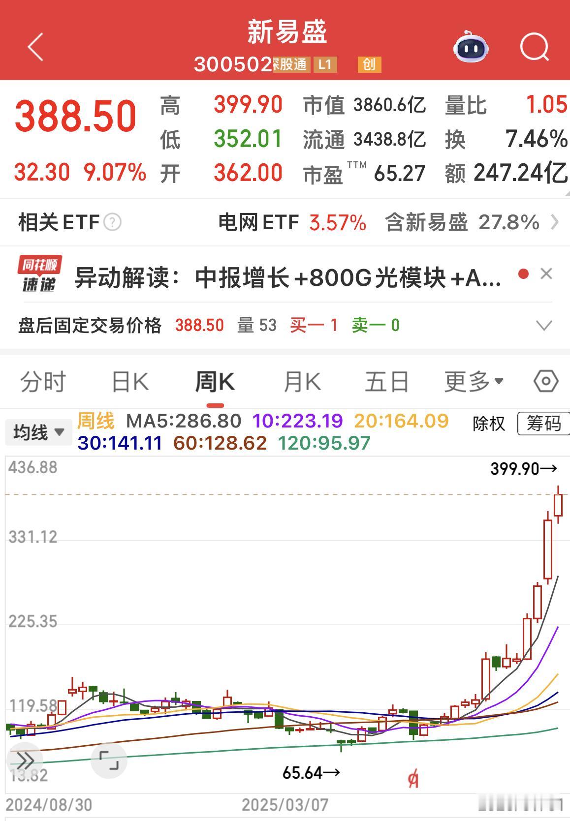 易……中……天！
我真的很肤浅，今晚才知道这个梗！