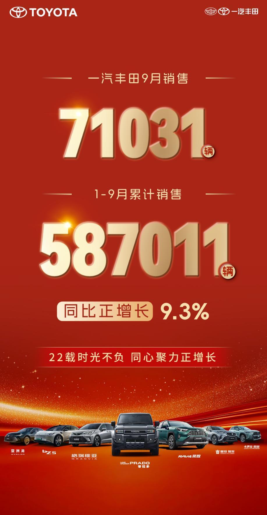 2025年10月1日，一汽丰田率先公布9月销售业绩；9月销售新车71031辆； 