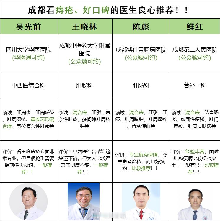成都真的有看痔疮好的大夫吗？这不就来了...成都真的有看痔疮好的大夫吗？这不就来