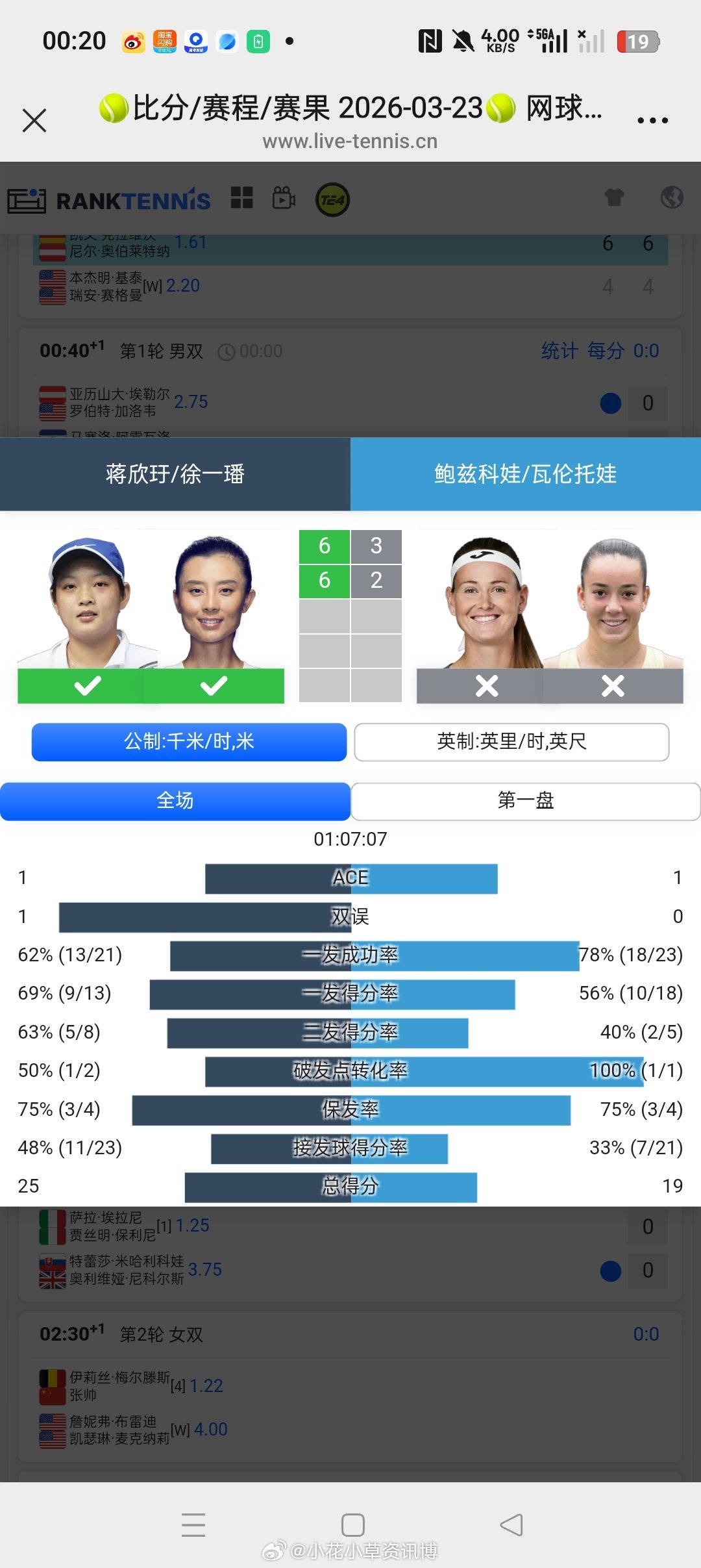 小花小草资讯小花小草资讯【 WTA1000🇺🇸迈阿密站】女双第二轮🇨🇳徐