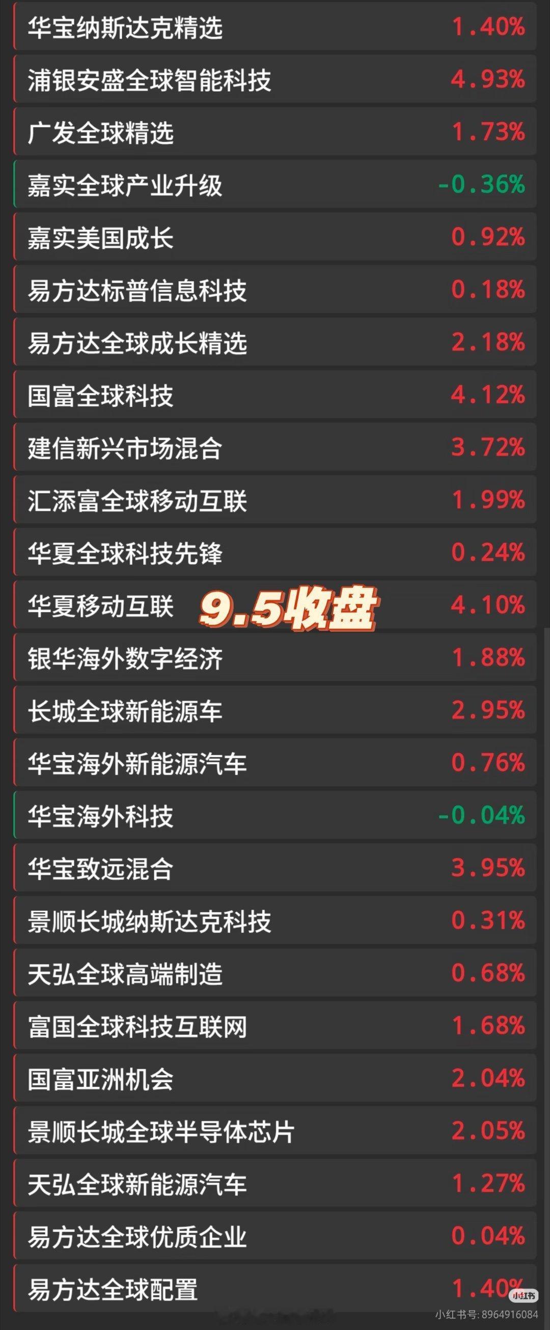 美存储芯片光通信集体暴涨存储光模块板块大涨，美股硬科技大反弹!嘉实是因为周五大A