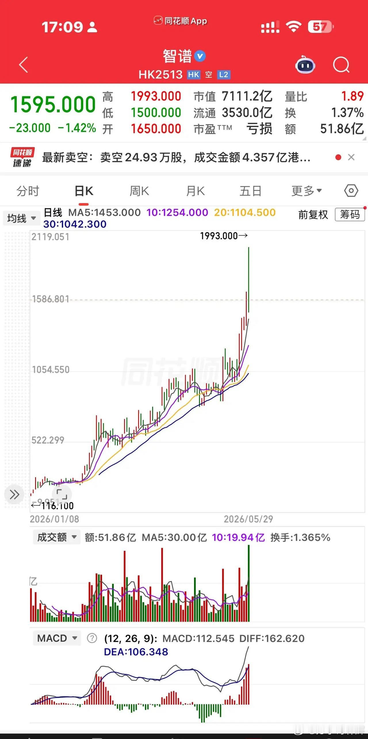 一个几百人的公司市值超越拥有90万员工的比亚迪，是泡沫还是AI革命？ 港股上市公