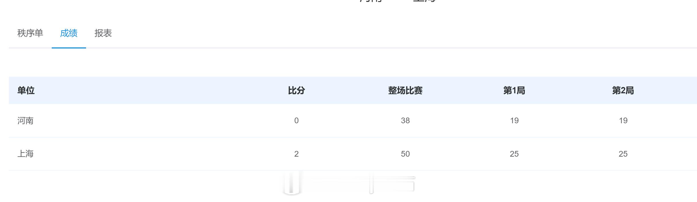 女排1/4决赛，上海女排2比0河南女排（25-19 25-19）