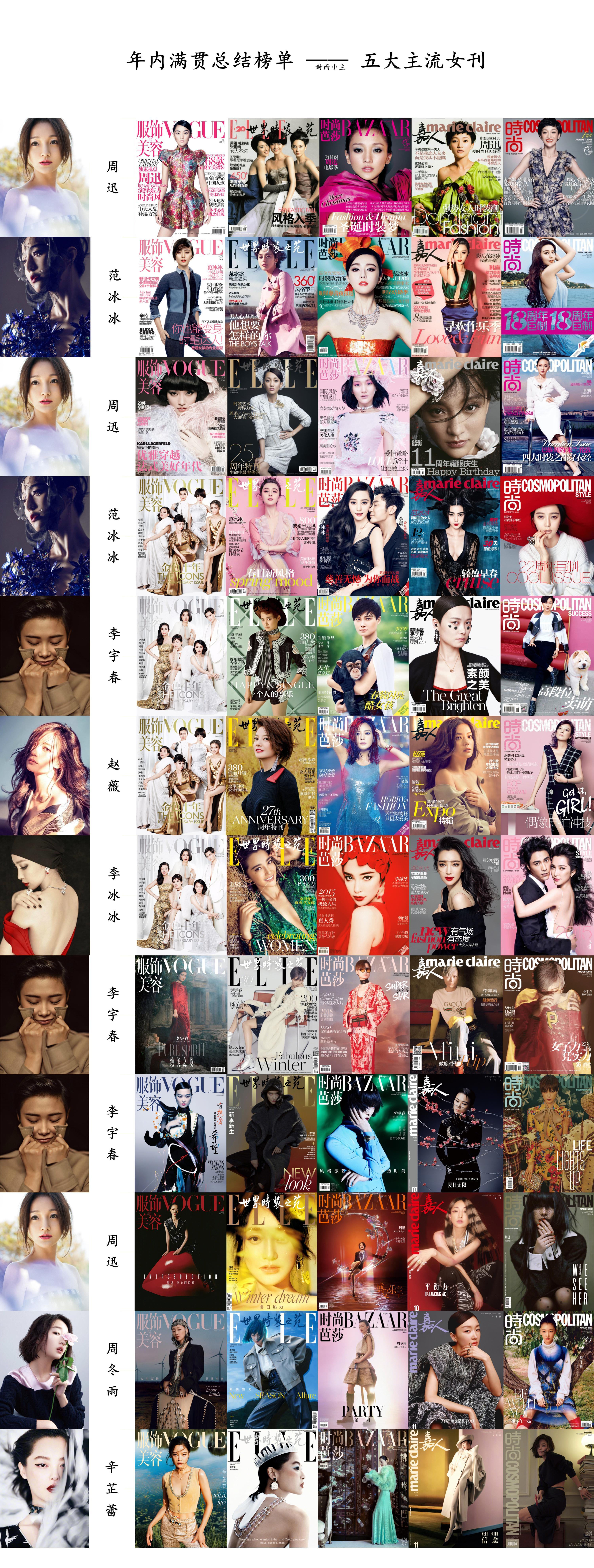 【专题】  — —  年内满贯五大主流女刊榜单 时隔三年 ，年内五大女刊满贯队伍