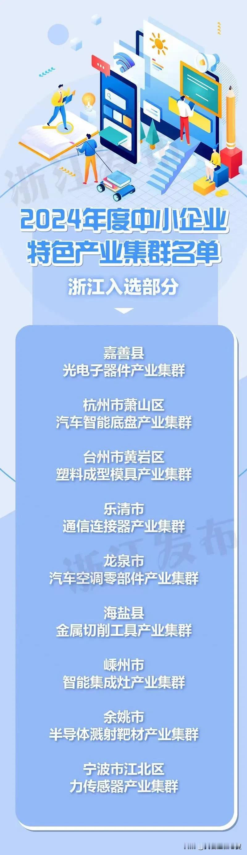 2024年度中小企业特色产业集群浙江省入选名单，一共有9个集群，其中就有我们黄岩
