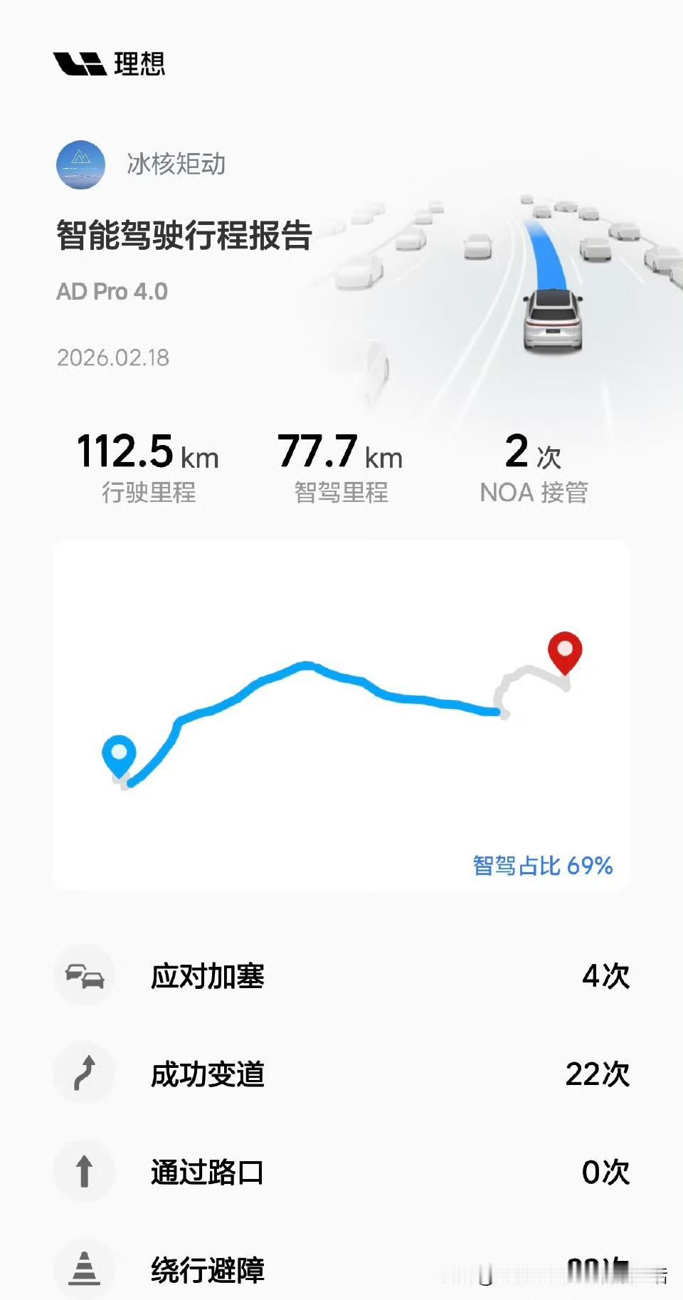 今天初二，回鱼嫂家找丈母娘做年度委屈汇报。[吐舌]

高速车挺多，在临近终点高速