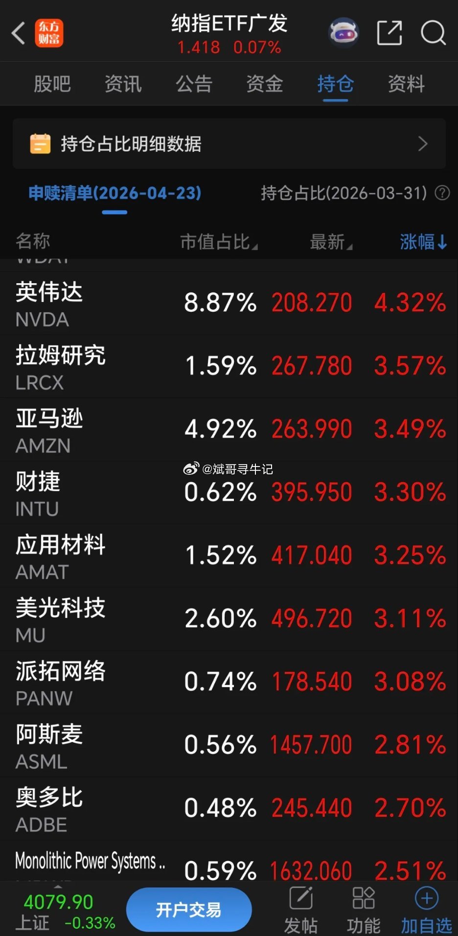 深夜大爆发，下周初Cpo卷土重来！      周五，美科技股英伟达相关板块全面爆