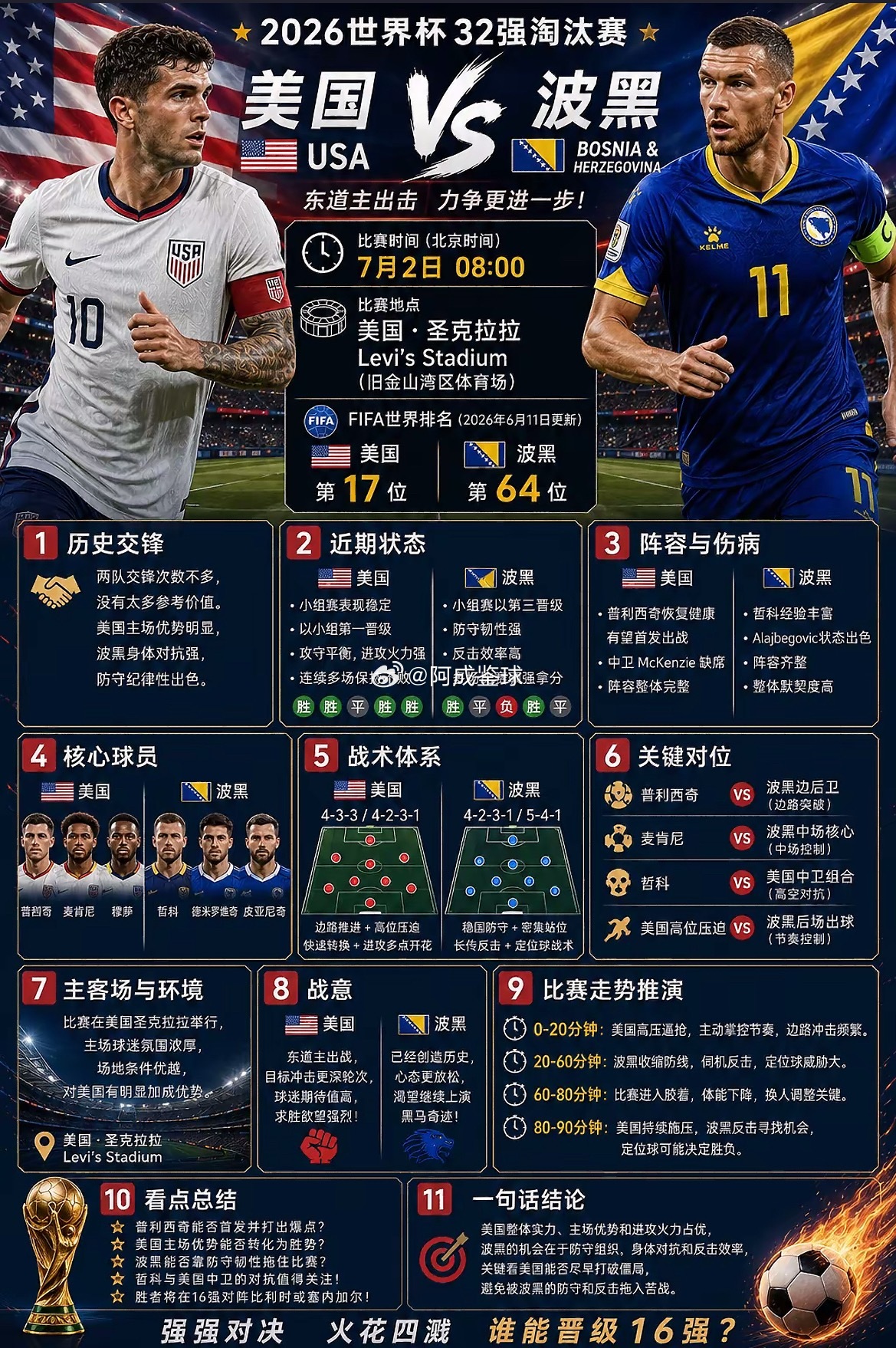 周三082：世界杯  美国 VS 波黑2026.07.01    08：00美国