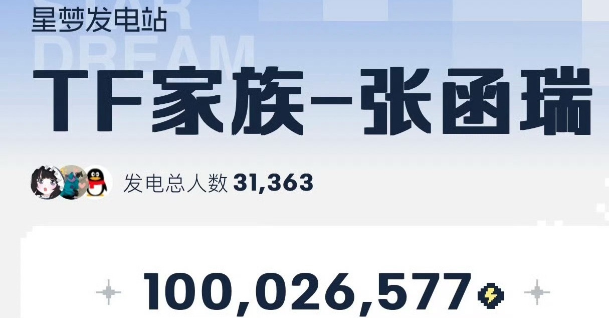 电力值破亿啦！！！✌️打卡 ​​​