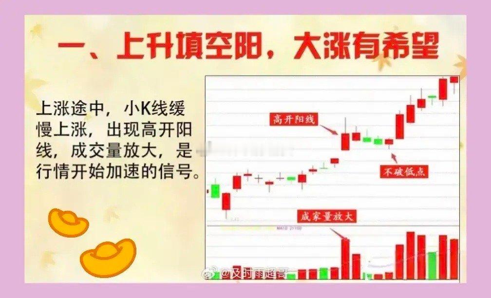 📈 ⭐️⭐️抓住上升趋势，大赚有希望！在我们股票市场里，无论长线中线短线，都要