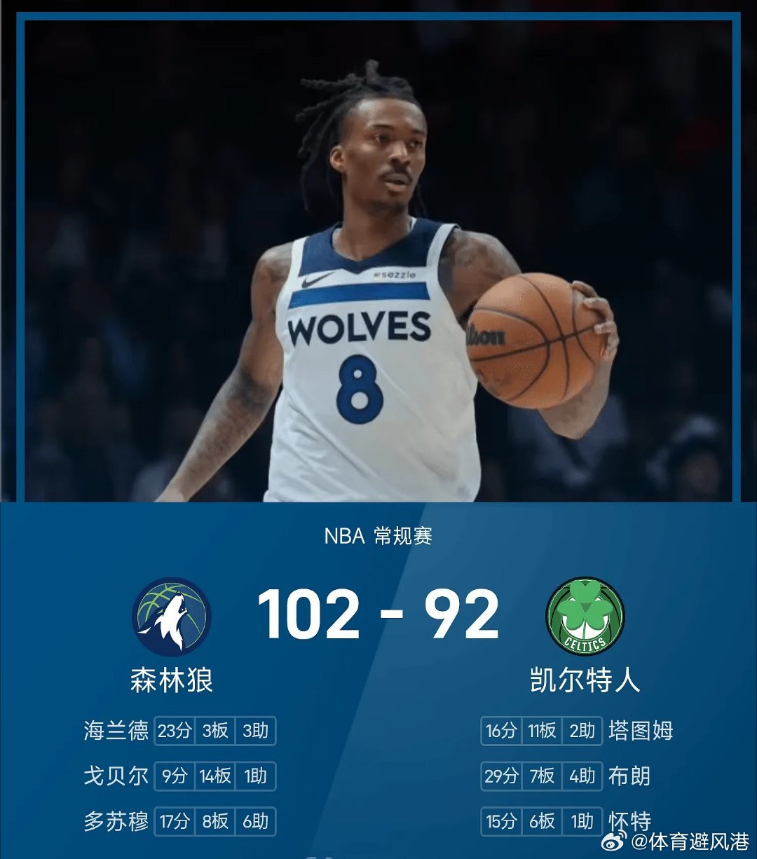 森林狼vs凯尔特人nba 凯尔特人92-102不敌森林狼。海兰德得到23分3板3