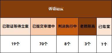 看来还有很多啊~~~~怎么还有老赖的~~~