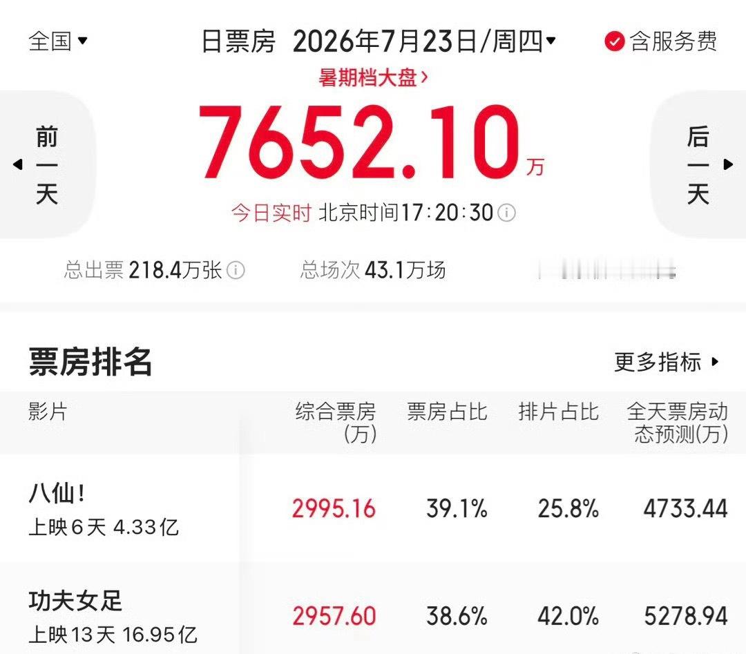 第三次强推八仙，首页所有人都去看八仙好不好🥺真的好看不能说剧情怕剧透了，只能说