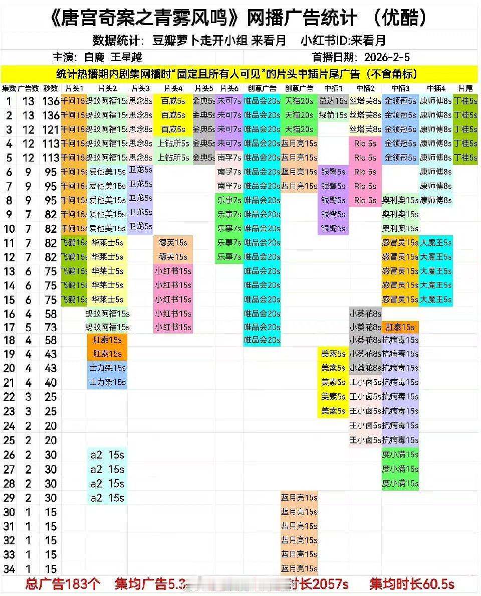 白鹿唐宫奇案今晚超点全集有广🎉 
