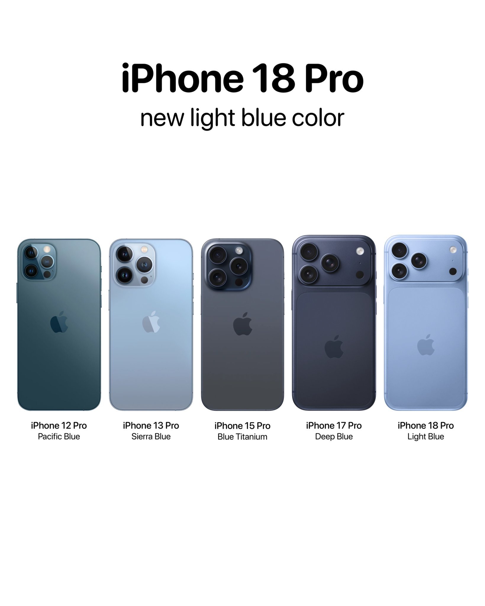 据传，iPhone 18 Pro 和 iPhone 18 Pro Max 将推出