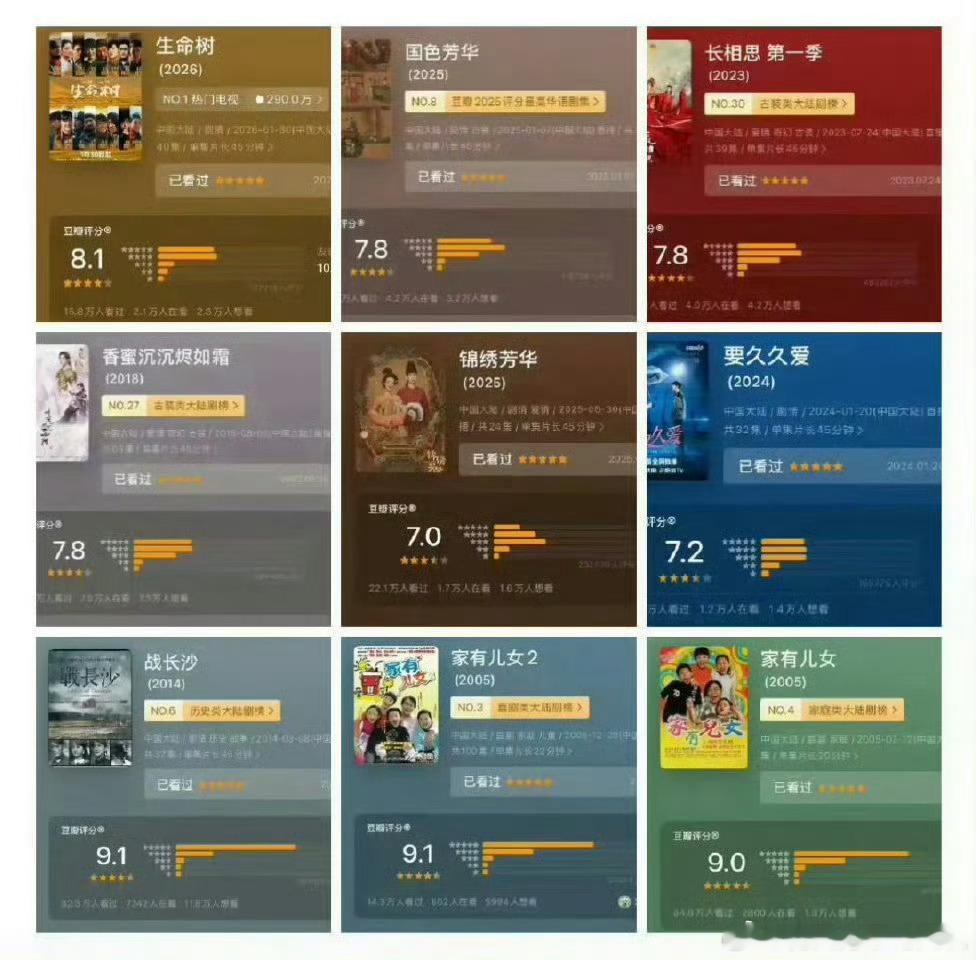 投：杨紫、迪丽热巴90扛剧🌸女主剧评分一览，你们平常看谁的剧比较多？杨紫作品豆