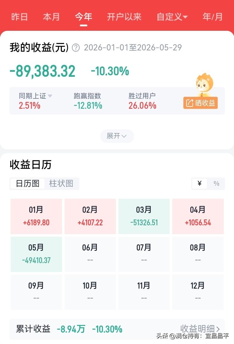 转出20万资金之前一直都是满仓，
现在仓位降低了，
今年很难回本了，
截至上周五