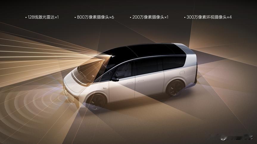 理想MEGA智驾传感器配置是：一颗AT128、6颗800万像素摄像头、1颗120