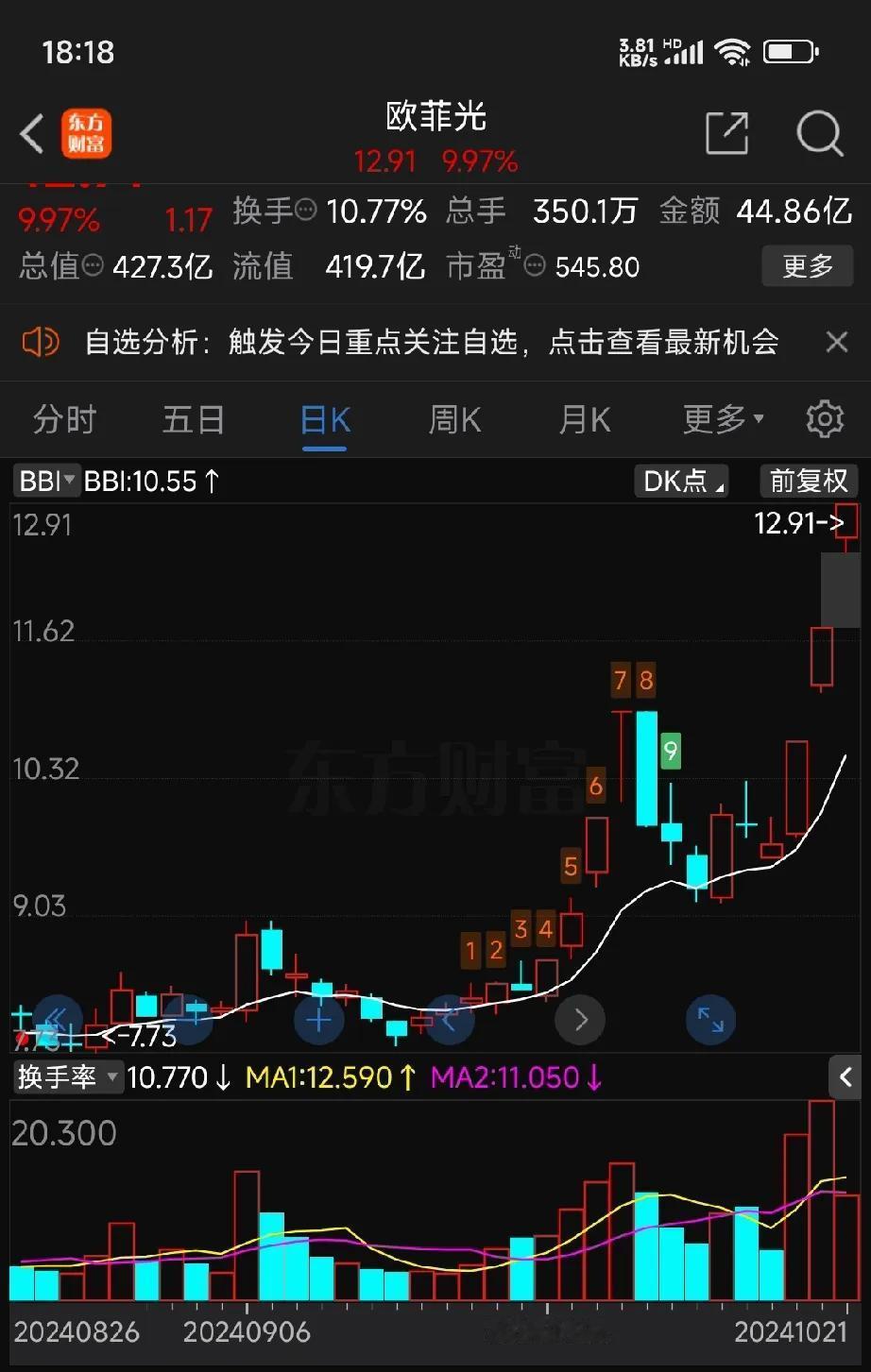 欧菲光今天高开八个点，瞬间就被资金推到了涨停板，比昨天涨停更坚决。三个涨停板后欧