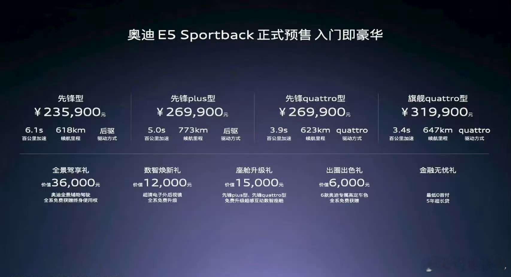 奥迪E5 Sportback起售价235900 带夸戳的269900咱就是说这个