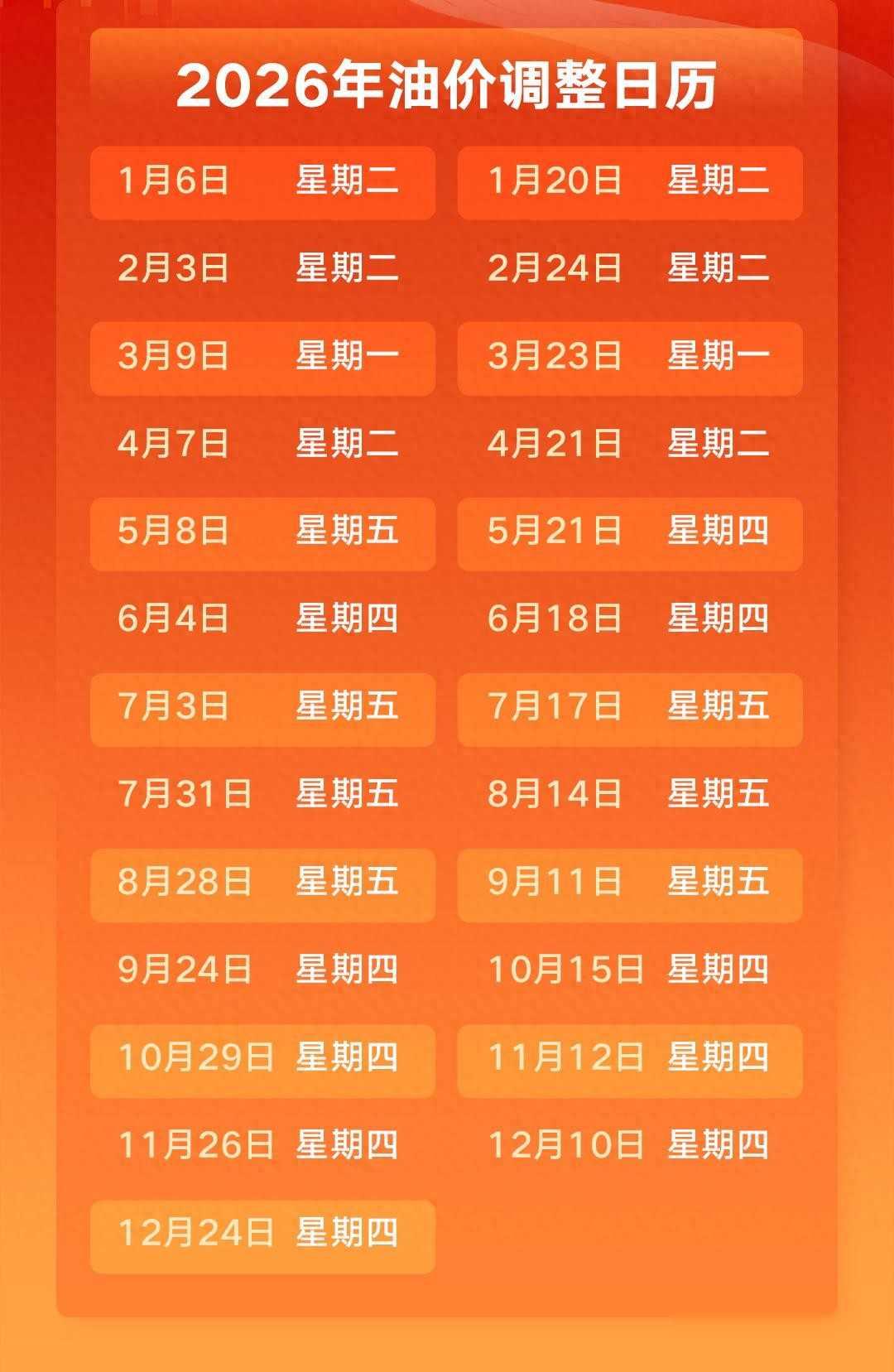 油价两连跌锁定，加油站门前排长队，端午高速费单如何算？
今晚油价又要降了，这已经
