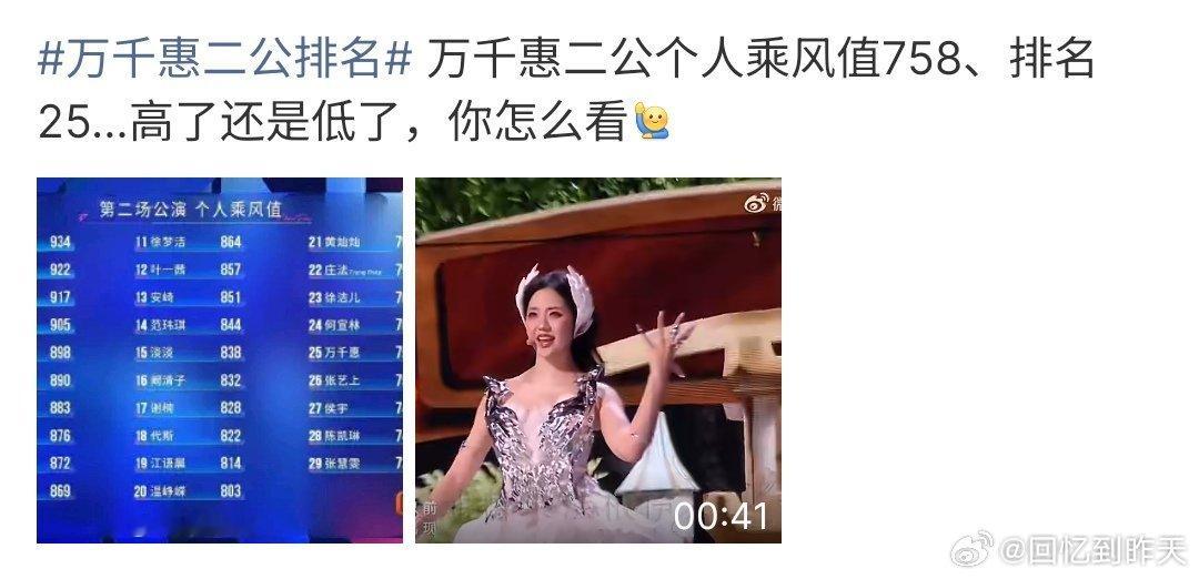 万千惠二公排名万千惠二公排名25，而且个人乘风值758，大家觉得怎么样啊，感觉万
