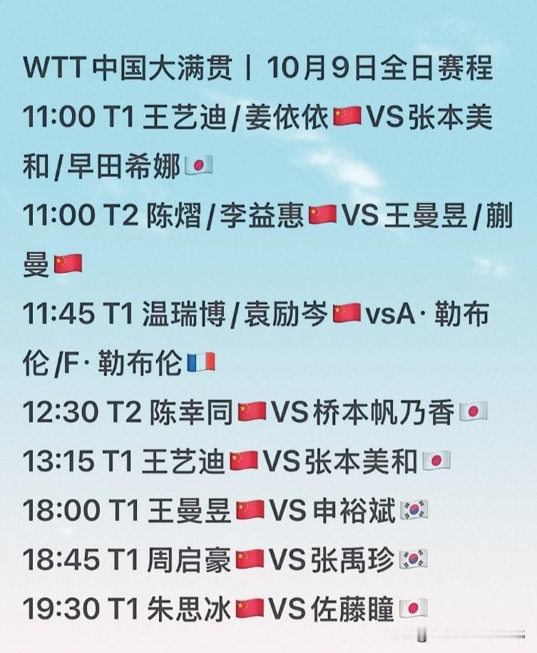 北京大满贯10.3中国队赛程

“壮壮组合”打响第一枪，对阵张本/早田。希望看到