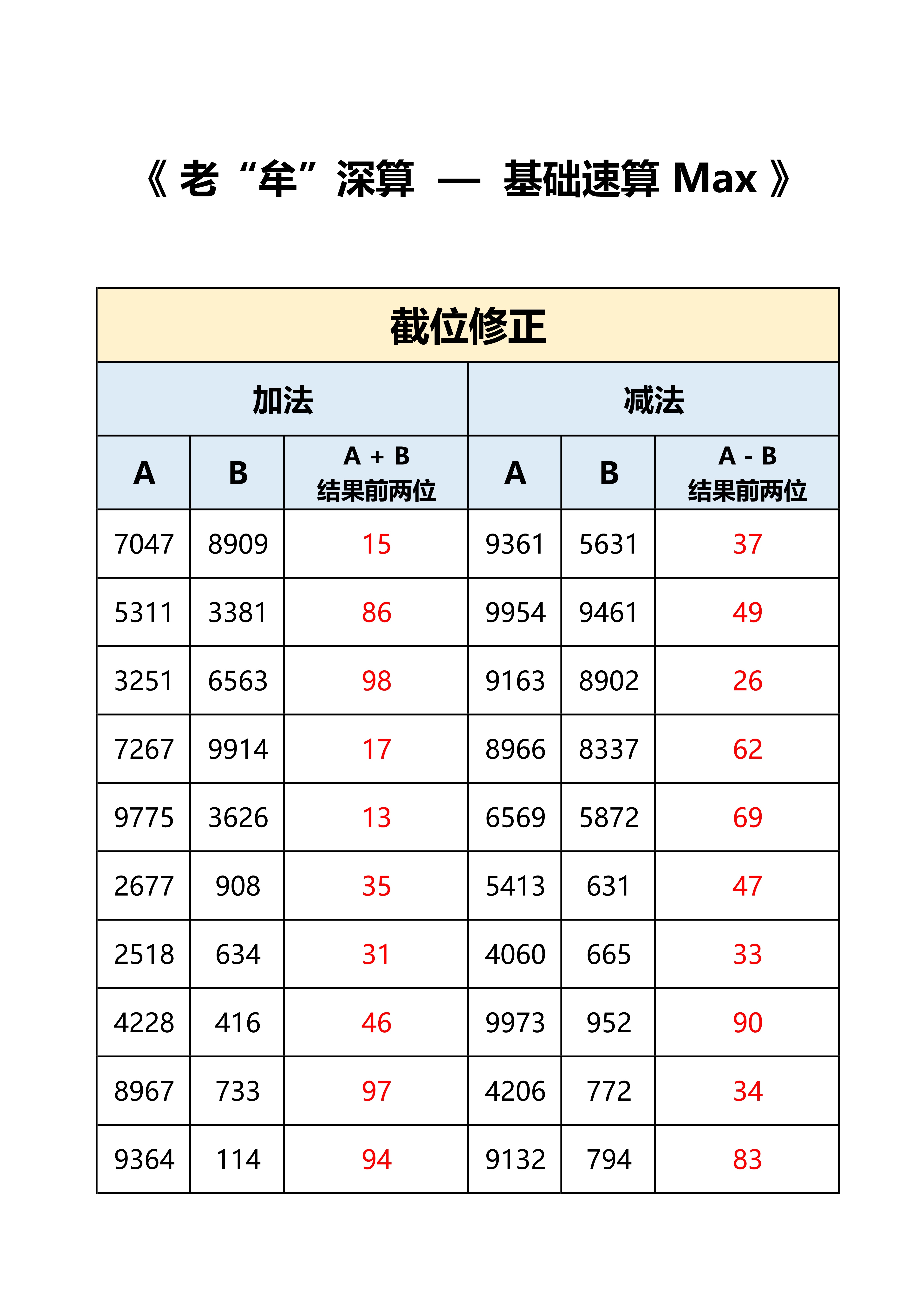 公考牟立志[超话]  国考  省考  老牟深算max  答案，打卡：时间+错误个