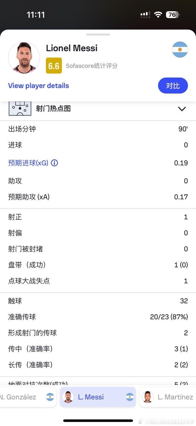 #梅西失点# 以前太紧张，这次太放松！梅西哥哥，老了就赶紧退役，首发占位置干嘛呢