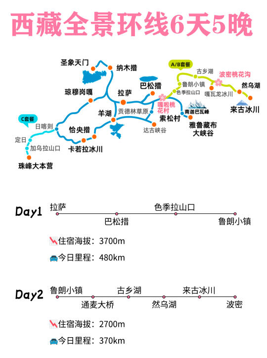 西藏全景环线🔥6天5晚详细行程攻略✅纯玩