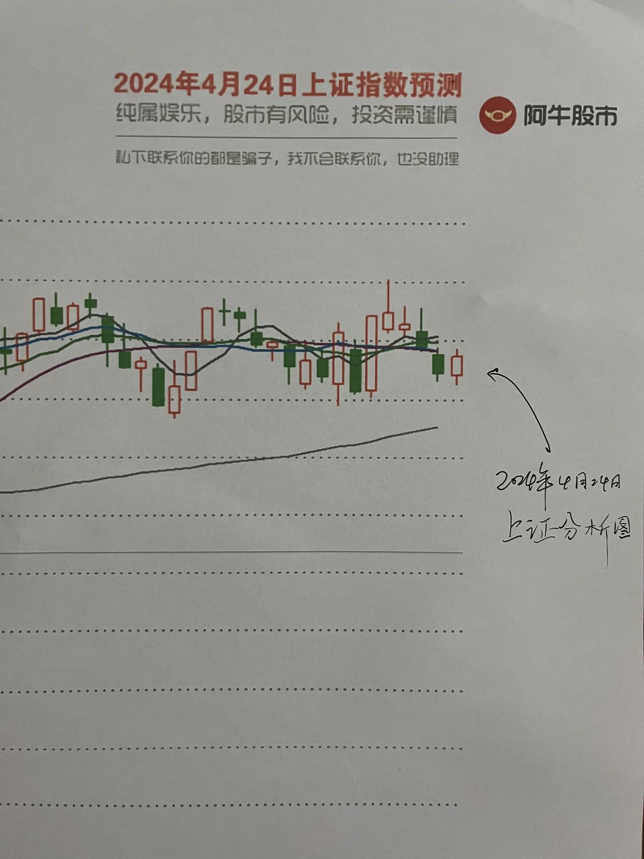 明日大盘走势预测图

第一，其实大部分人已经再次恐慌了，又怕再次跌到2700去，