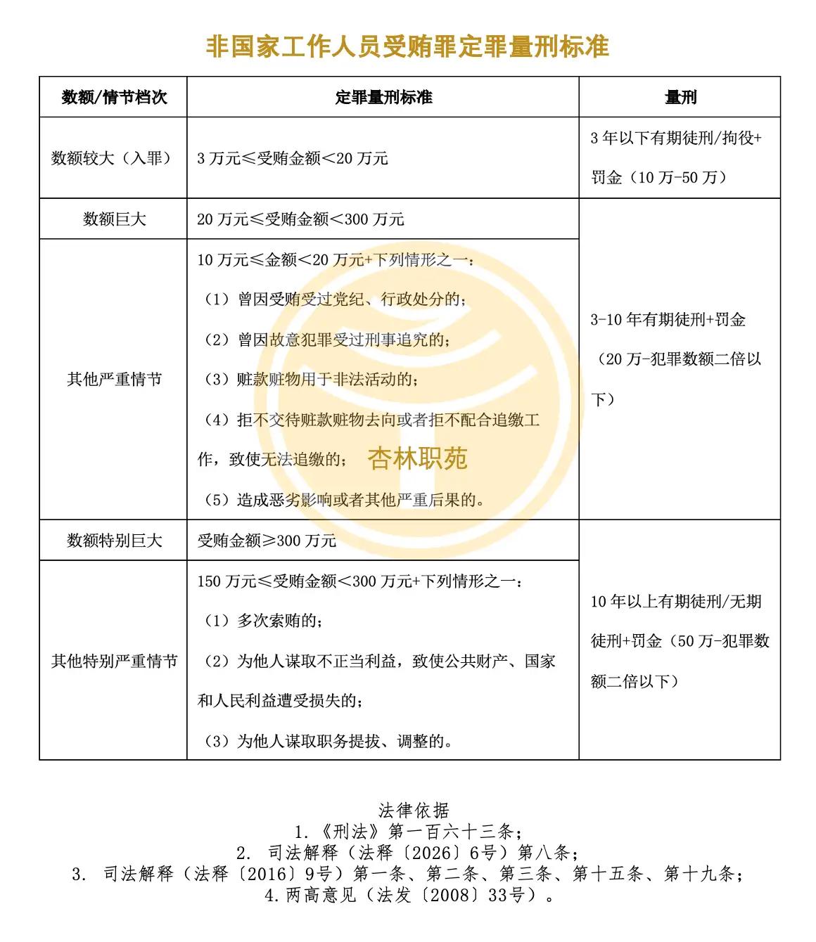 非国家工作人员受贿罪[赞]