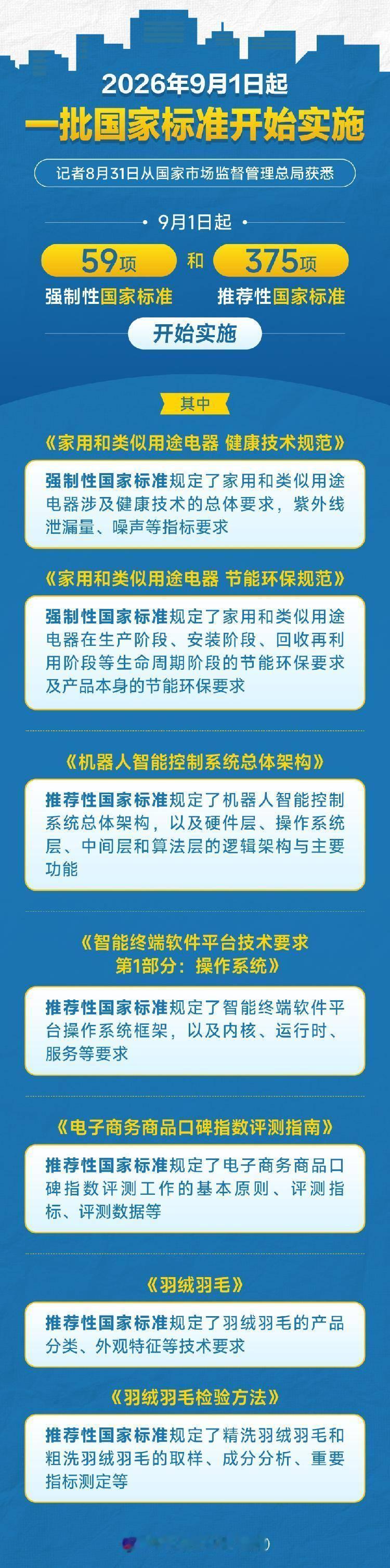今天起，你家的电器多了59条硬规矩

从今天起，59 项强制性国家标准和 375