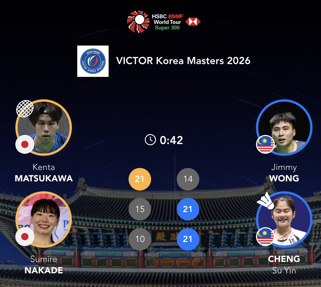 黄显维/钟舒韵🇲🇾 14-21、21-15、21-10 🇯🇵松川健大/中