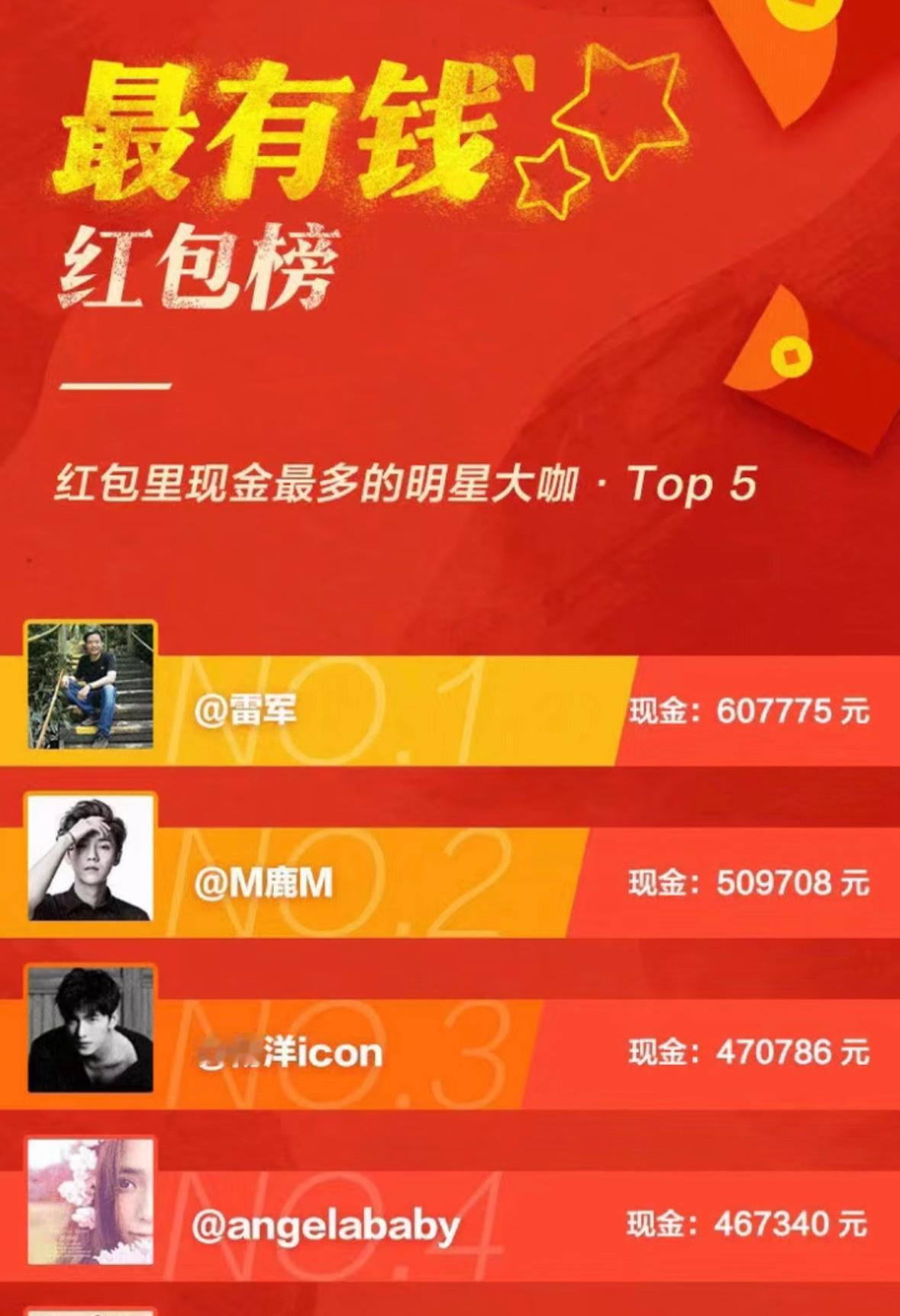 Angelababy红包金额这个好像不是很准，鼻姐确实爱发红包，也是女艺人里面发