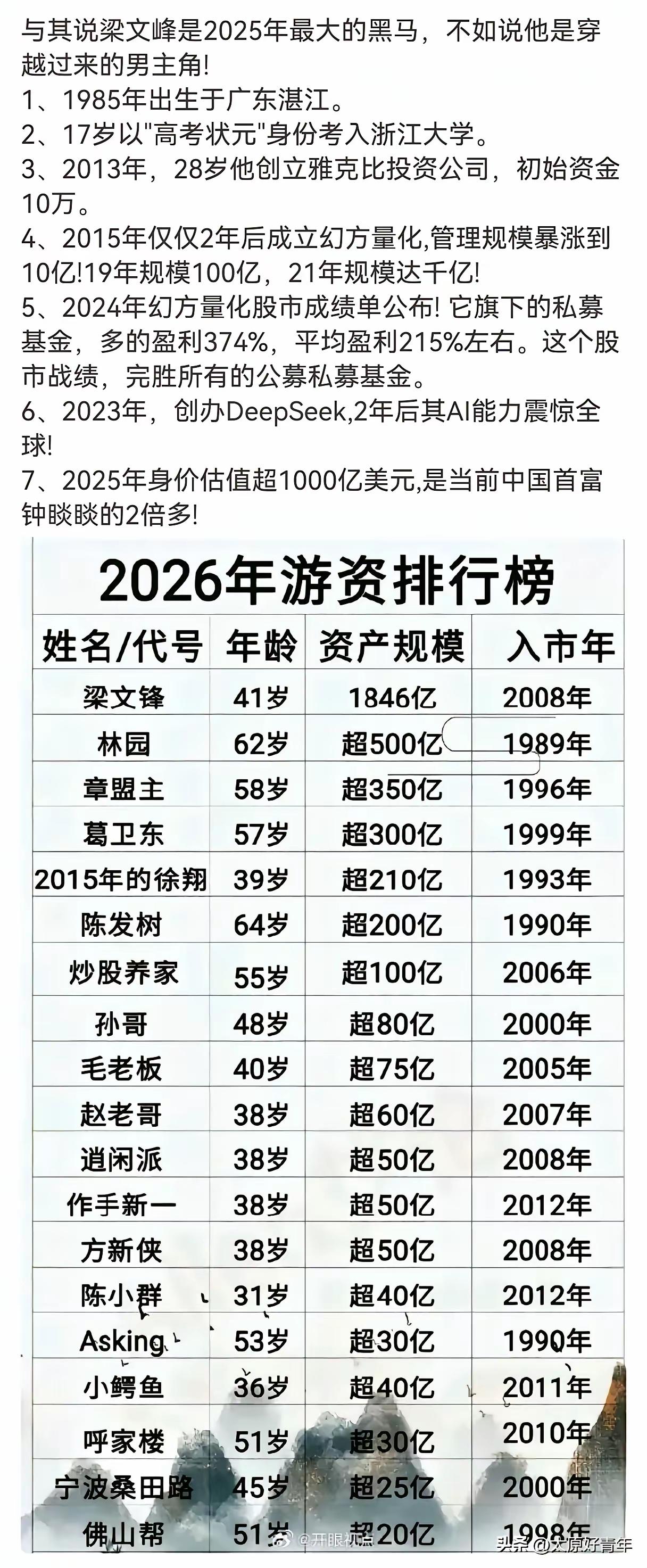 大A股昨天创一年最大下跌点数，最高下跌160点，不过市场还算平稳，可能是目前市场
