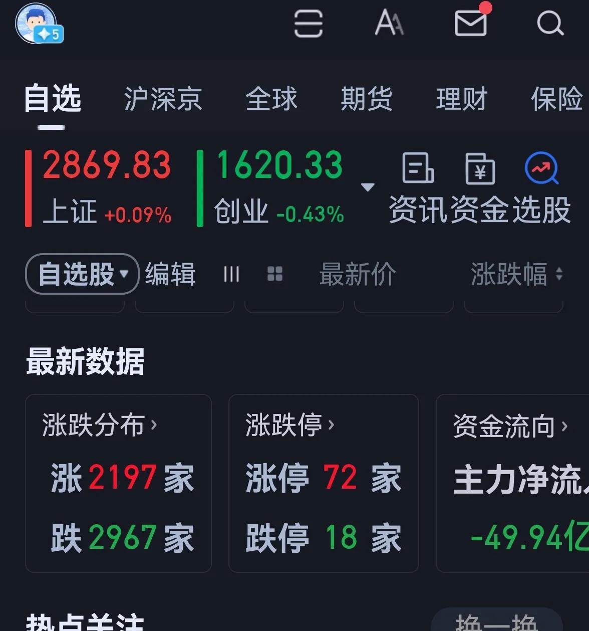 老手说股：（3）
今天大盘弱势震荡。
账户①，持白药和君君。
账户②，持白药，醋