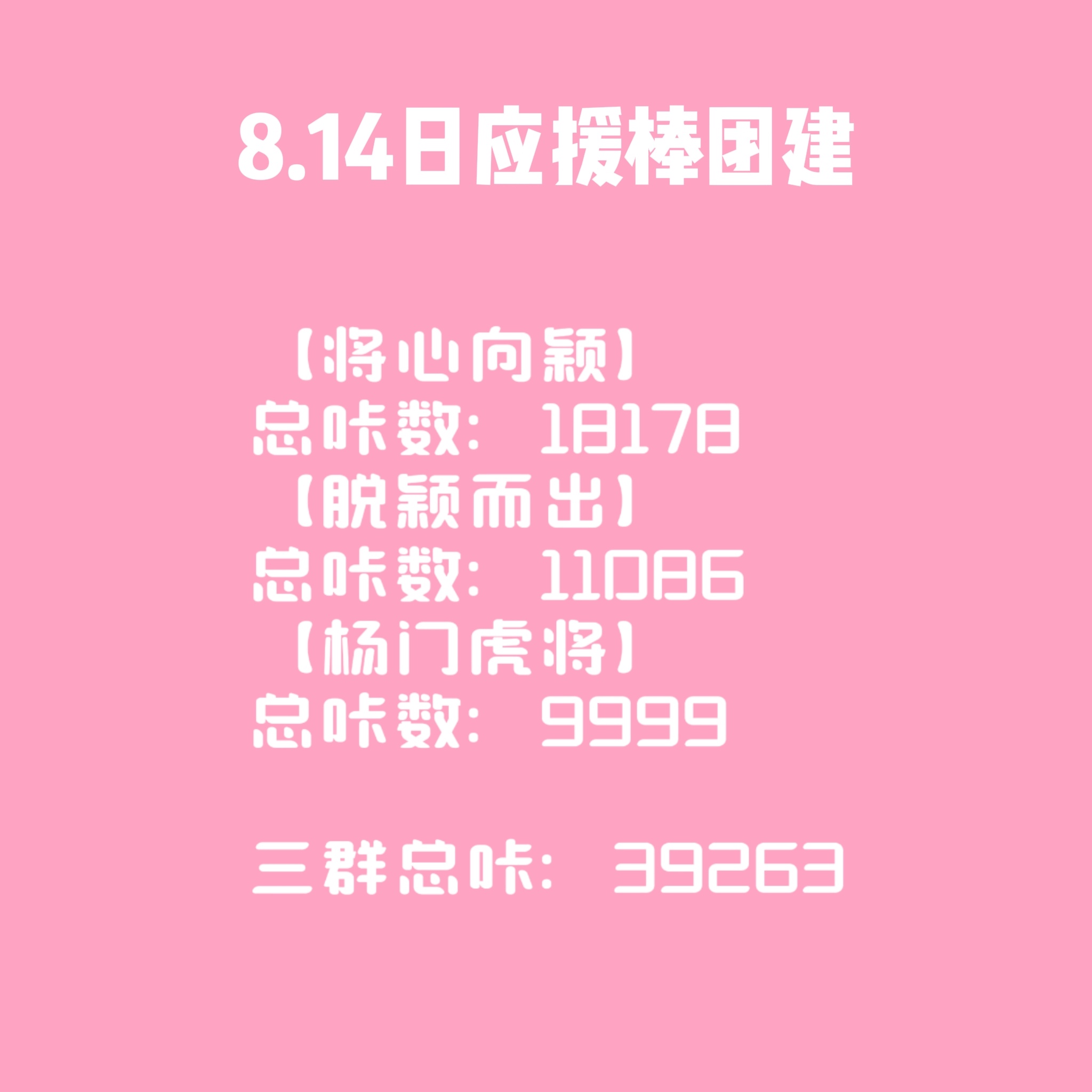 angelababy 今日团建已抵达贡献近4万应援棒，助力画室400000热度！