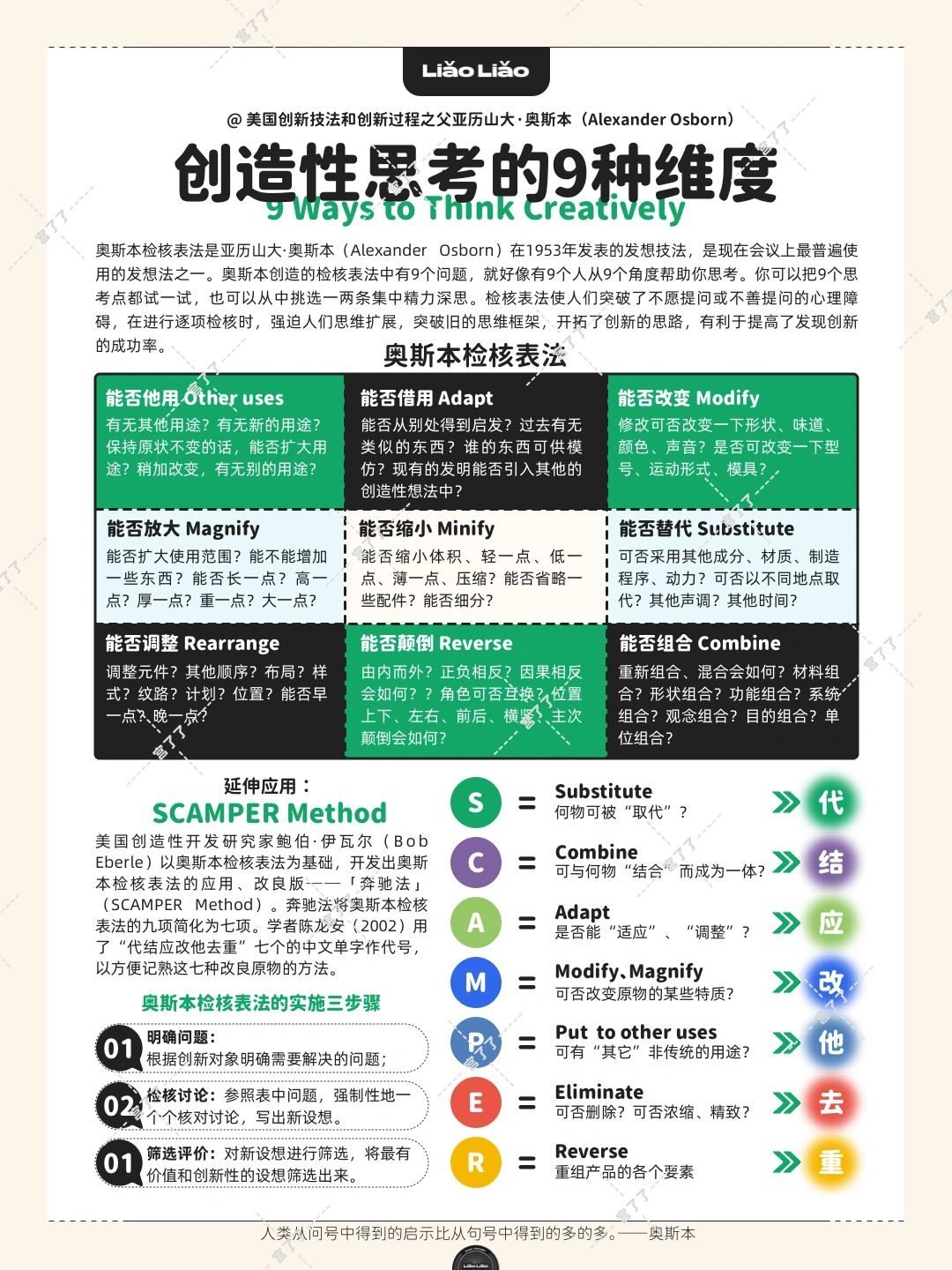 Alexander Osborn创造性思考的9种维度