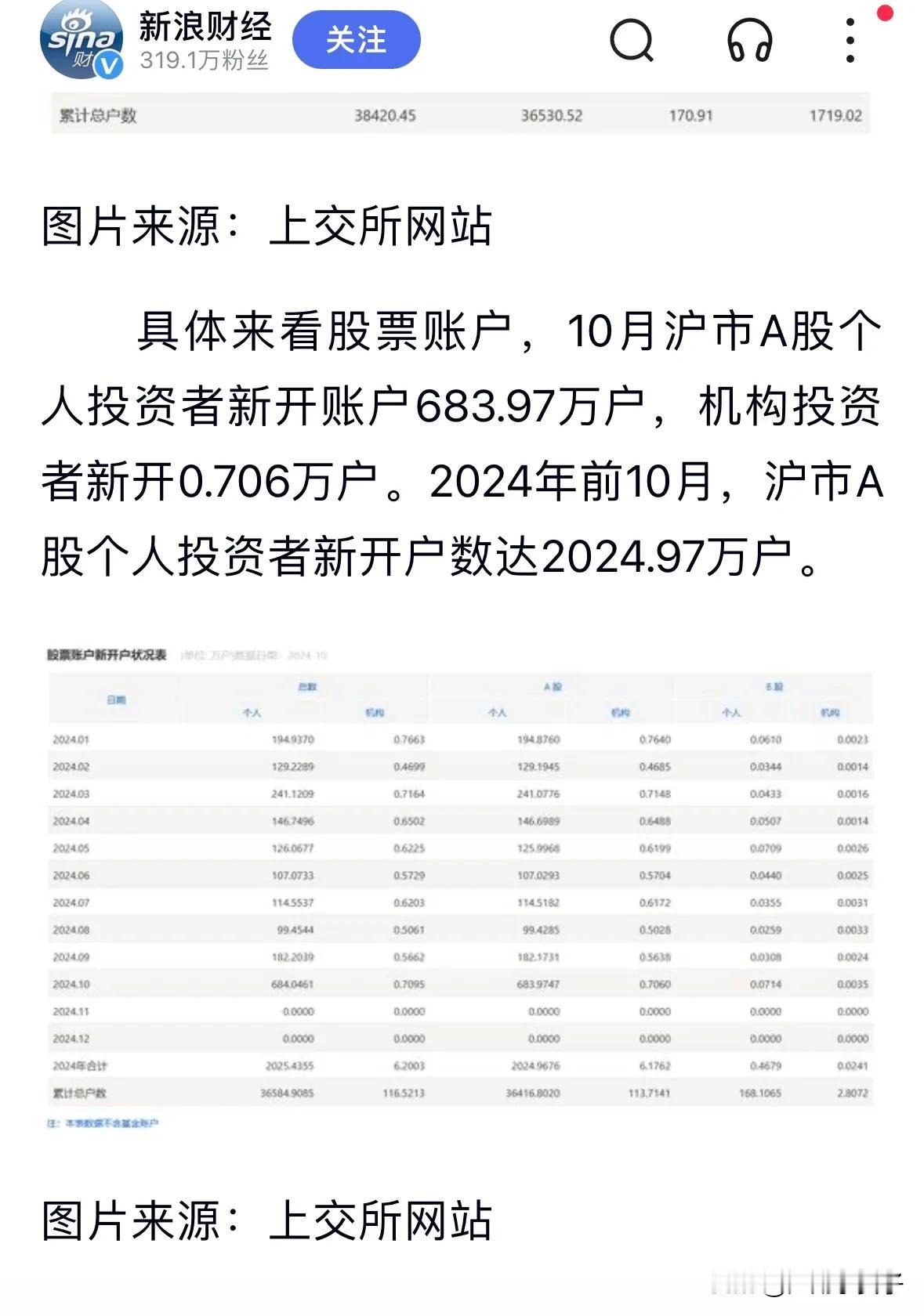 A股个人投资者开户数累计已达3亿6584万9085户，每4个国人中有1人在投资A