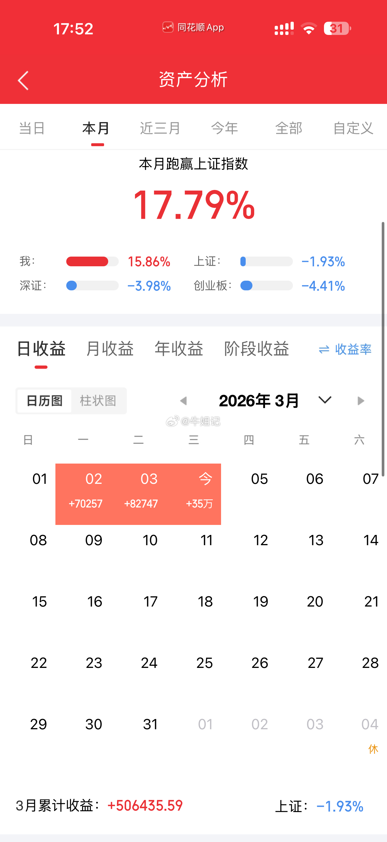 A股从来不缺机会，缺的是善战之人。认同的家人们点赞回复168