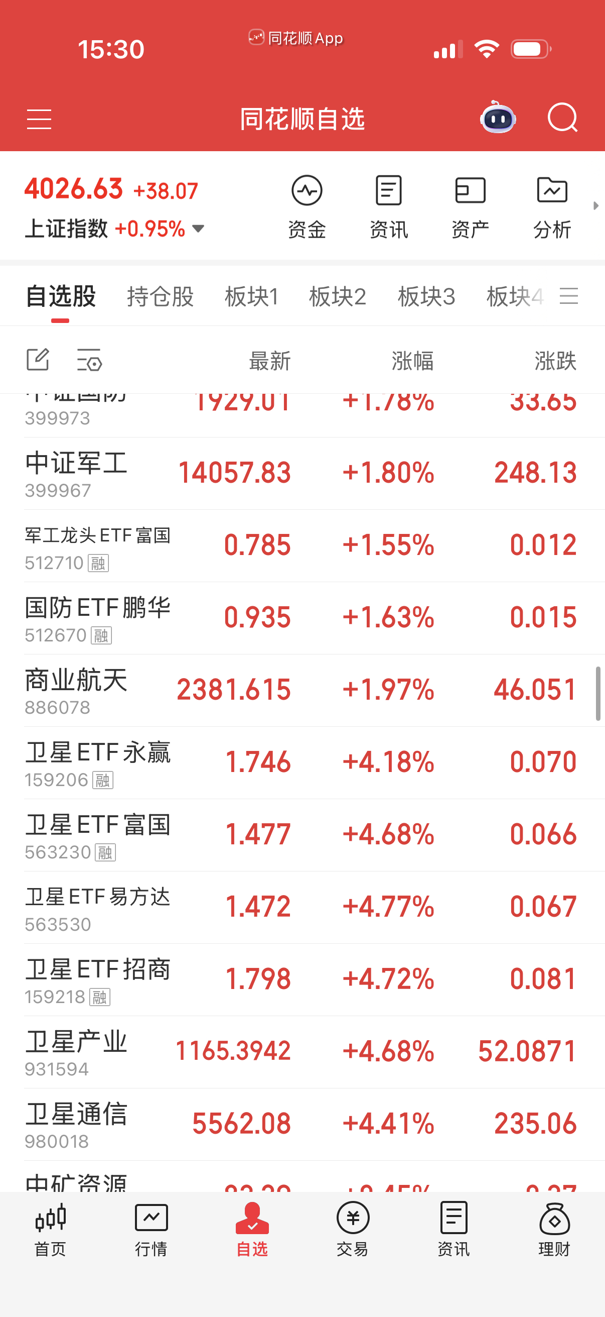卫星今天大幅反弹，套住的人松口气。 