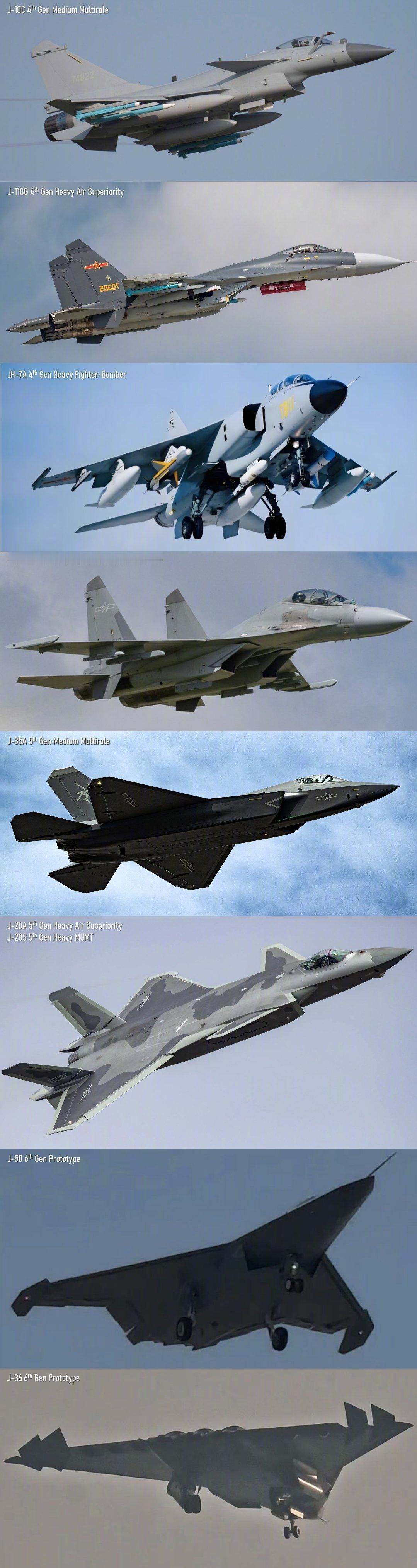 老外做的我国现役及未来5年要服役的战机。 ​​​