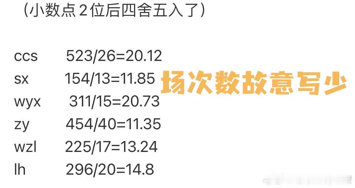 涂鸦森林9场，棱11场，荒芜之境至今23场又要拉表又故意把家梨场次写少何意味呢？