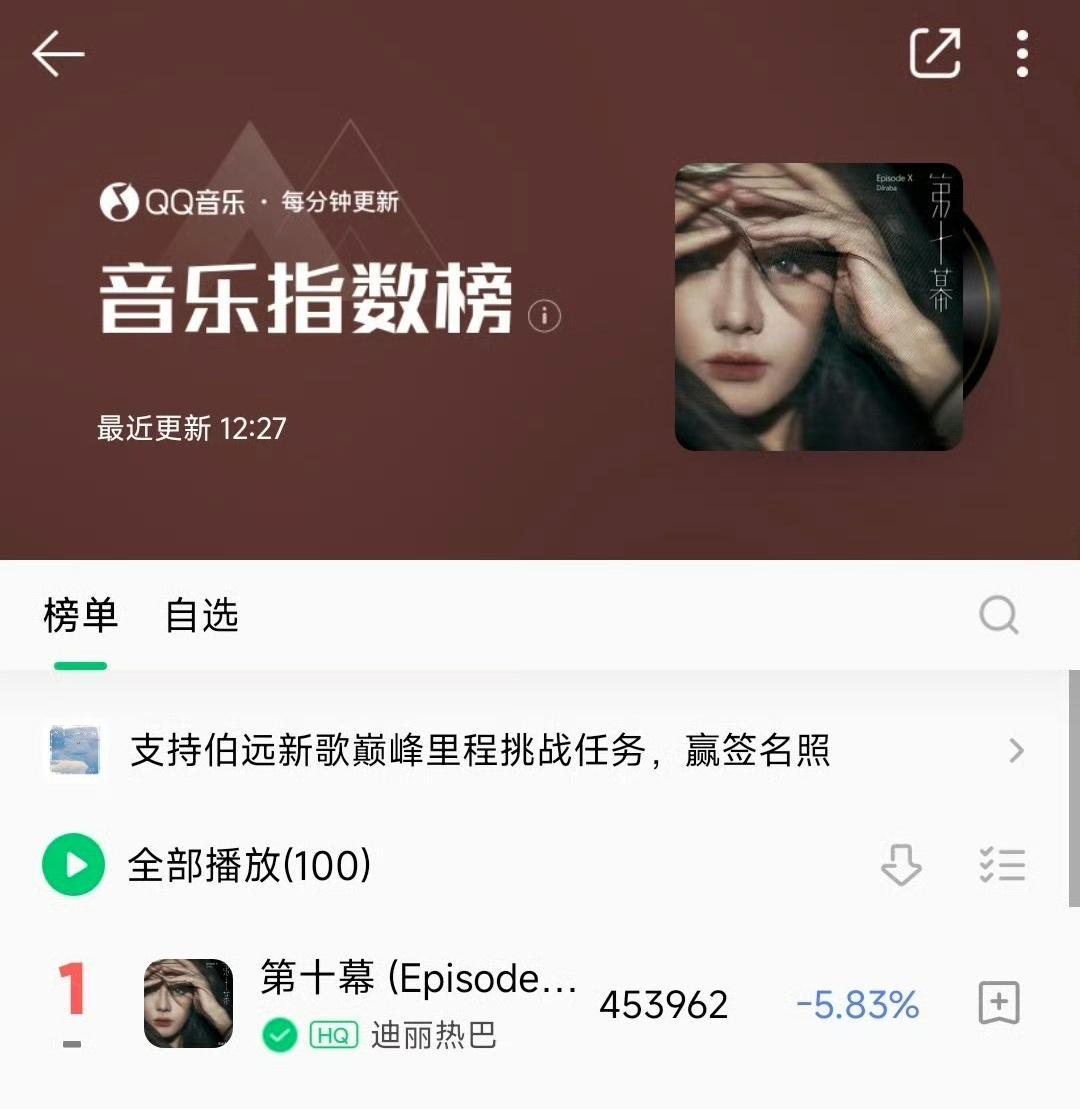 #迪丽热巴歌词解读##迪丽热巴0603生日快乐# mv还未出世，未打歌已登Q音和